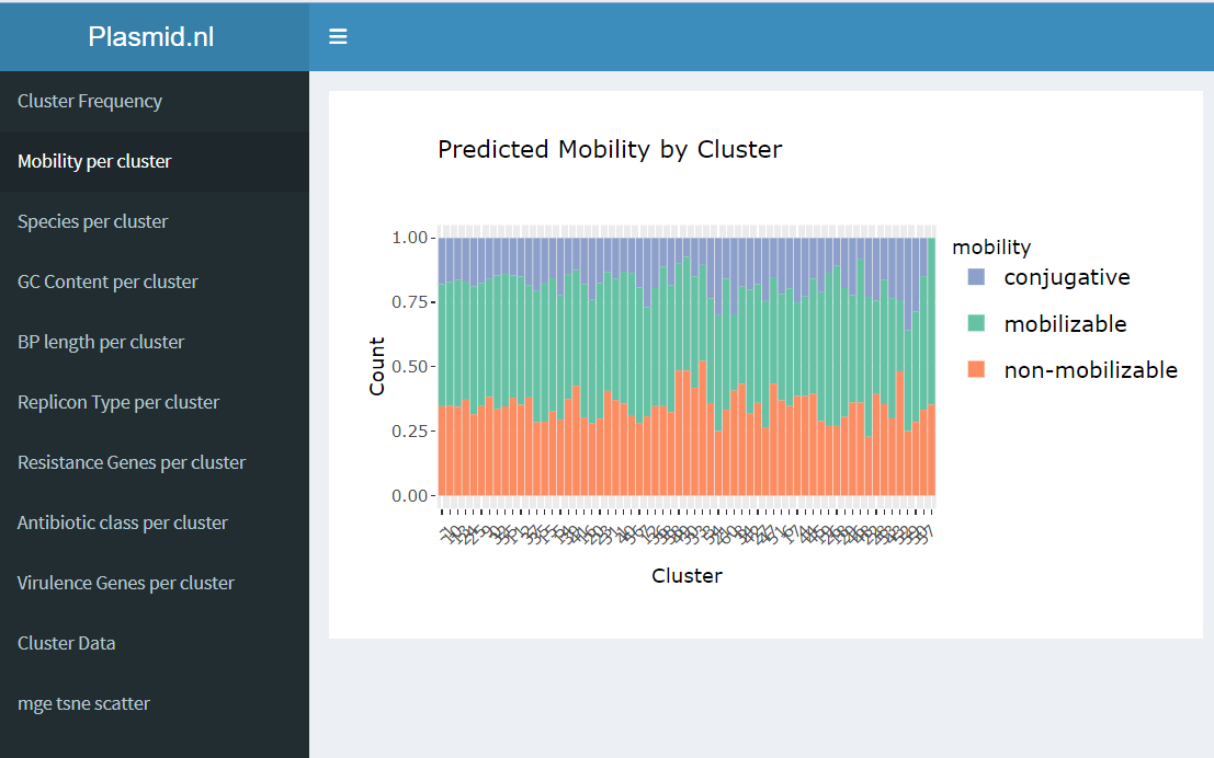 The R shiny app.
